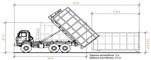 Цена вывоза мусора